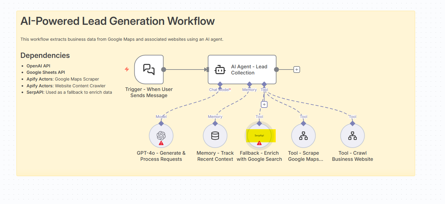 Google Maps lead generation automation